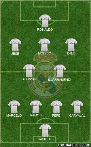 Real Madrid C.F. Formation 2014