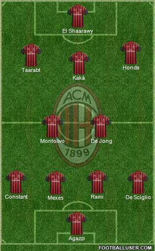 A.C. Milan Formation 2014