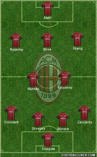A.C. Milan Formation 2014