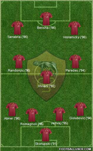 AS Roma Formation 2014
