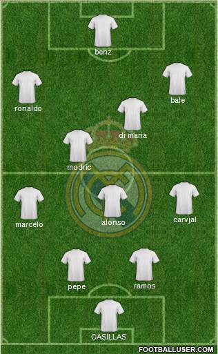 Real Madrid C.F. Formation 2014