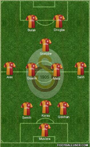 Galatasaray SK Formation 2014