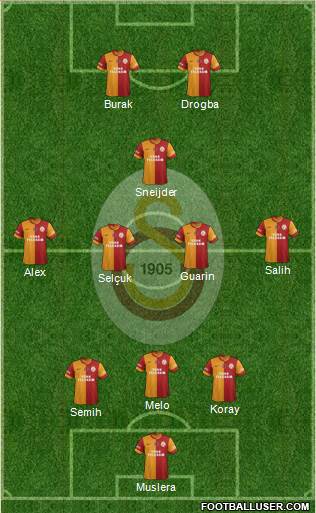 Galatasaray SK Formation 2014