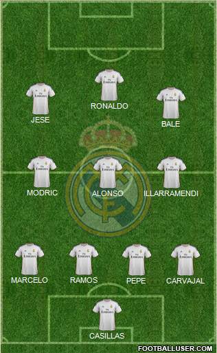 Real Madrid C.F. Formation 2014