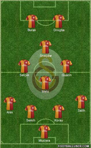 Galatasaray SK Formation 2014
