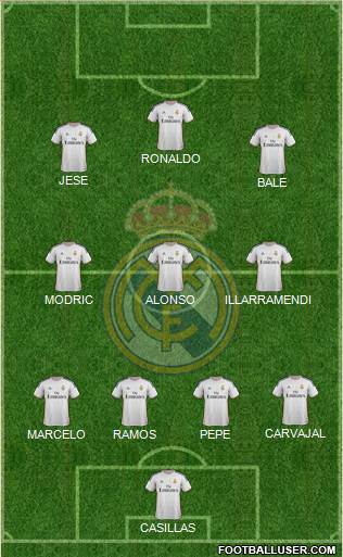 Real Madrid C.F. Formation 2014