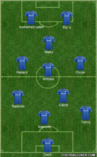 Chelsea Formation 2014