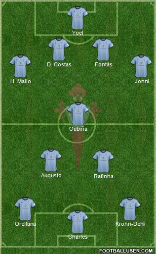 R.C. Celta S.A.D. Formation 2014