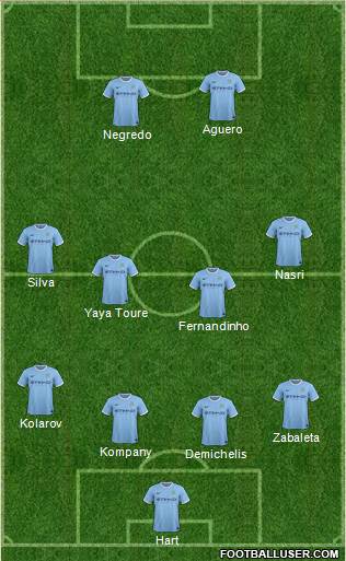 Manchester City Formation 2014