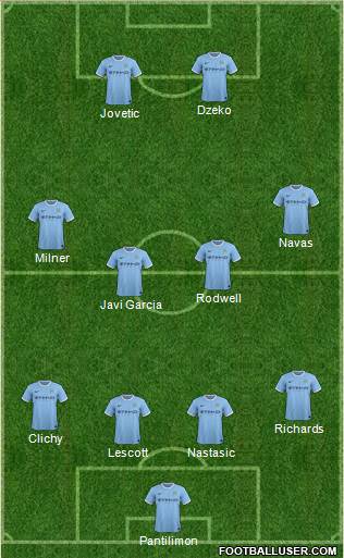 Manchester City Formation 2014