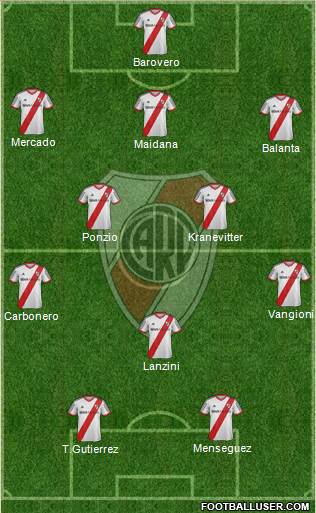 River Plate Formation 2014