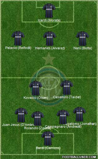 F.C. Internazionale Formation 2014