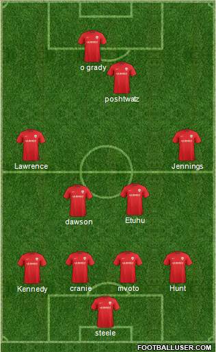 Barnsley Formation 2014