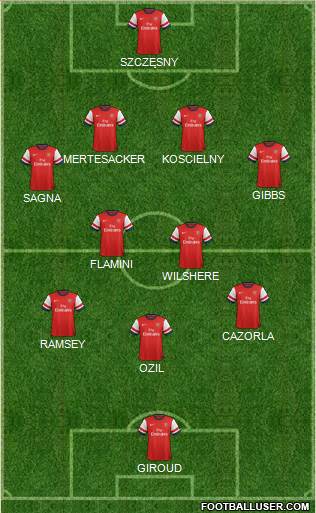 Arsenal Formation 2014