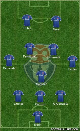 CF Universidad de Chile Formation 2014