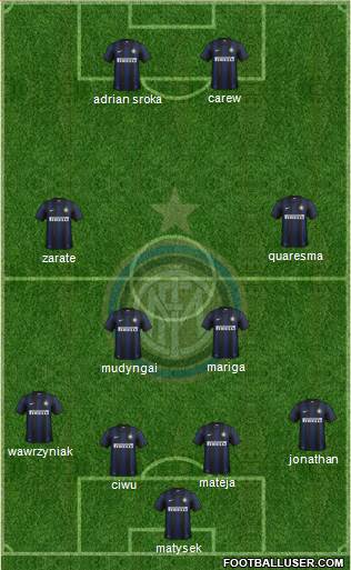 F.C. Internazionale Formation 2014