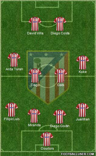 C. Atlético Madrid S.A.D. Formation 2014