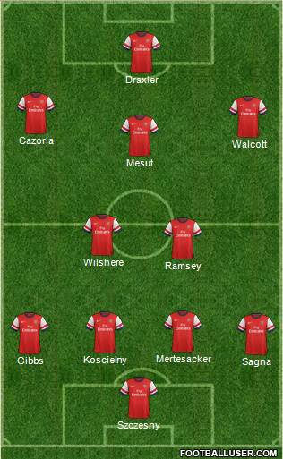 Arsenal Formation 2014