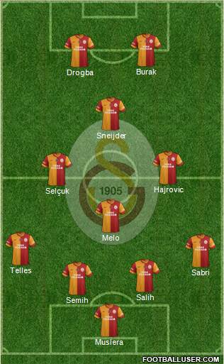 Galatasaray SK Formation 2014