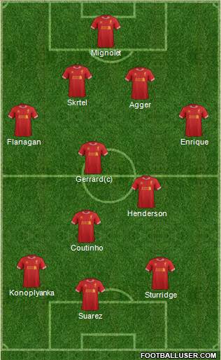 Liverpool Formation 2014