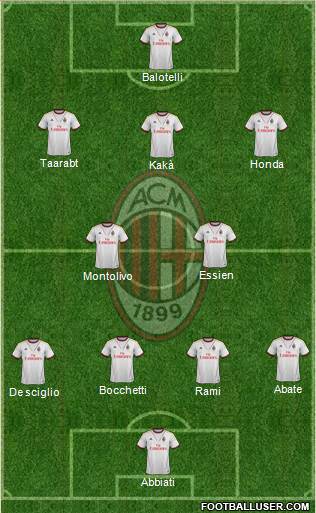 A.C. Milan Formation 2014