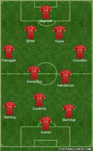 Liverpool Formation 2014