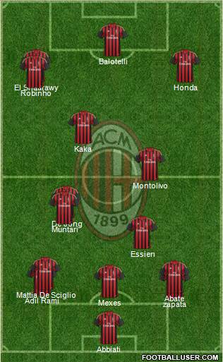 A.C. Milan Formation 2014