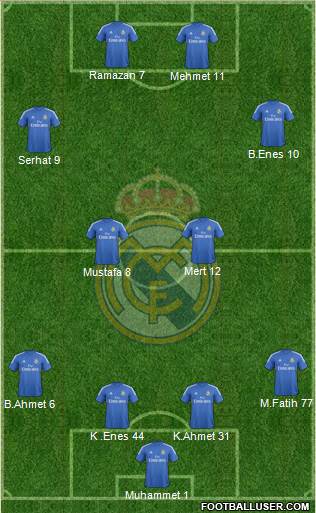 Real Madrid C.F. Formation 2014