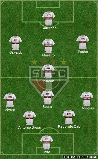 São Paulo FC Formation 2014
