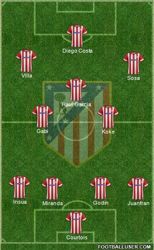 C. Atlético Madrid S.A.D. Formation 2014