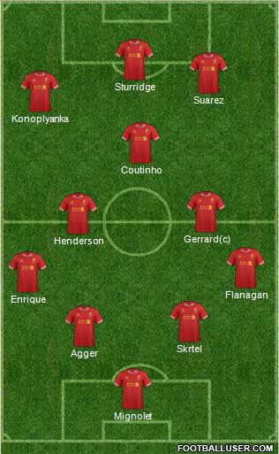 Liverpool Formation 2014