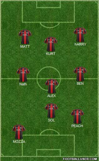 AFC Bournemouth Formation 2014
