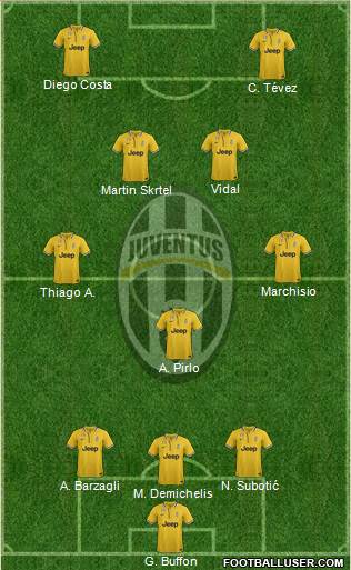 Juventus Formation 2014