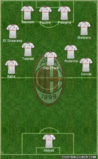 A.C. Milan Formation 2014