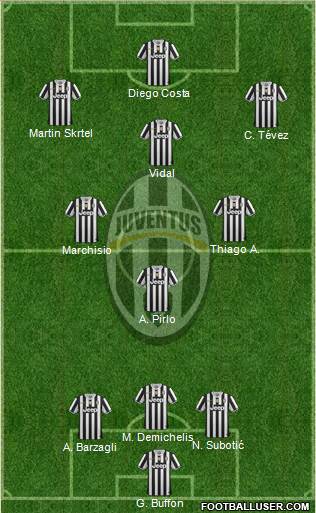 Juventus Formation 2014