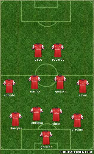 Arsenal Formation 2014