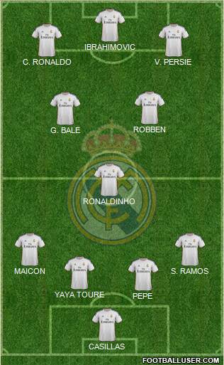 Real Madrid C.F. Formation 2014