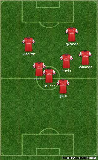 Arsenal Formation 2014