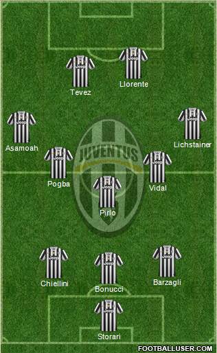 Juventus Formation 2014