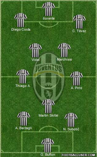 Juventus Formation 2014