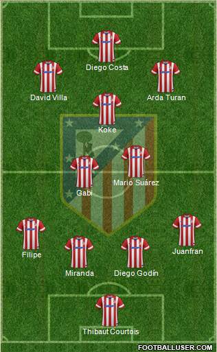 C. Atlético Madrid S.A.D. Formation 2014