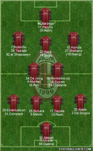 A.C. Milan Formation 2014