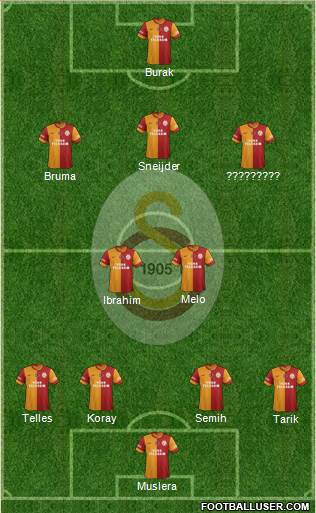 Galatasaray SK Formation 2014