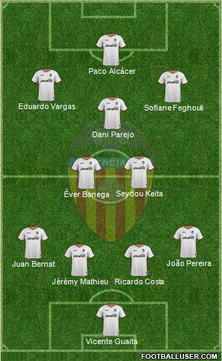 Valencia C.F., S.A.D. Formation 2014