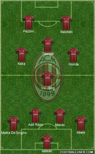 A.C. Milan Formation 2014