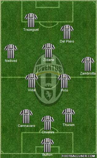 Juventus Formation 2014