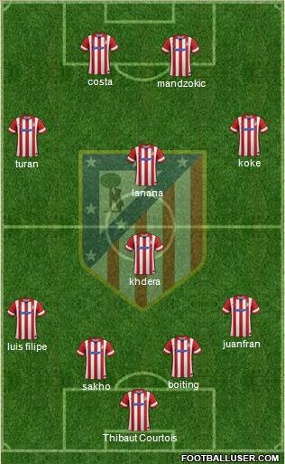 C. Atlético Madrid S.A.D. Formation 2014