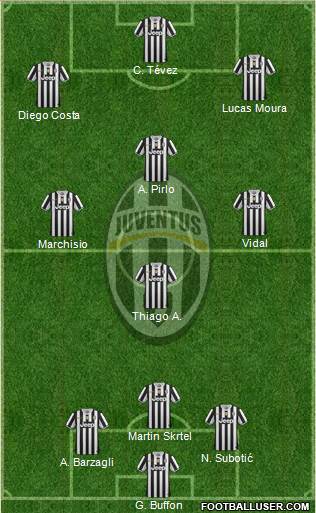 Juventus Formation 2014