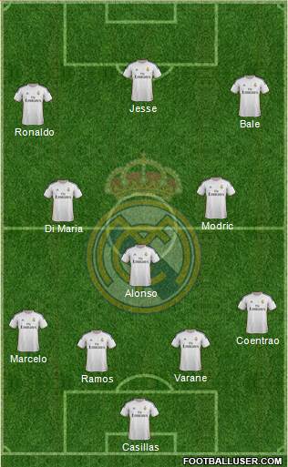 Real Madrid C.F. Formation 2014