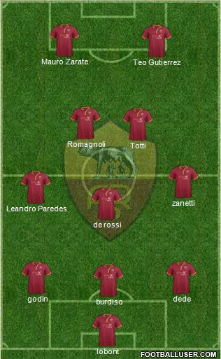 AS Roma Formation 2014